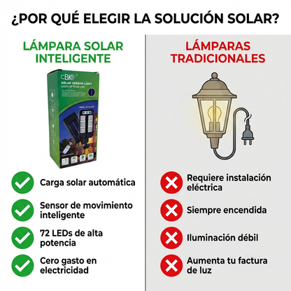 Luz solar con Sensor de Movimiento – Ilumina y Protege tu Hogar sin Energía Eléctrica