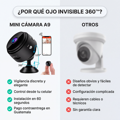 Mini Camara : ojo invisible 360