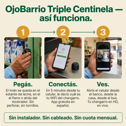 Mini Camara : OjoBarrio Triple Centinela